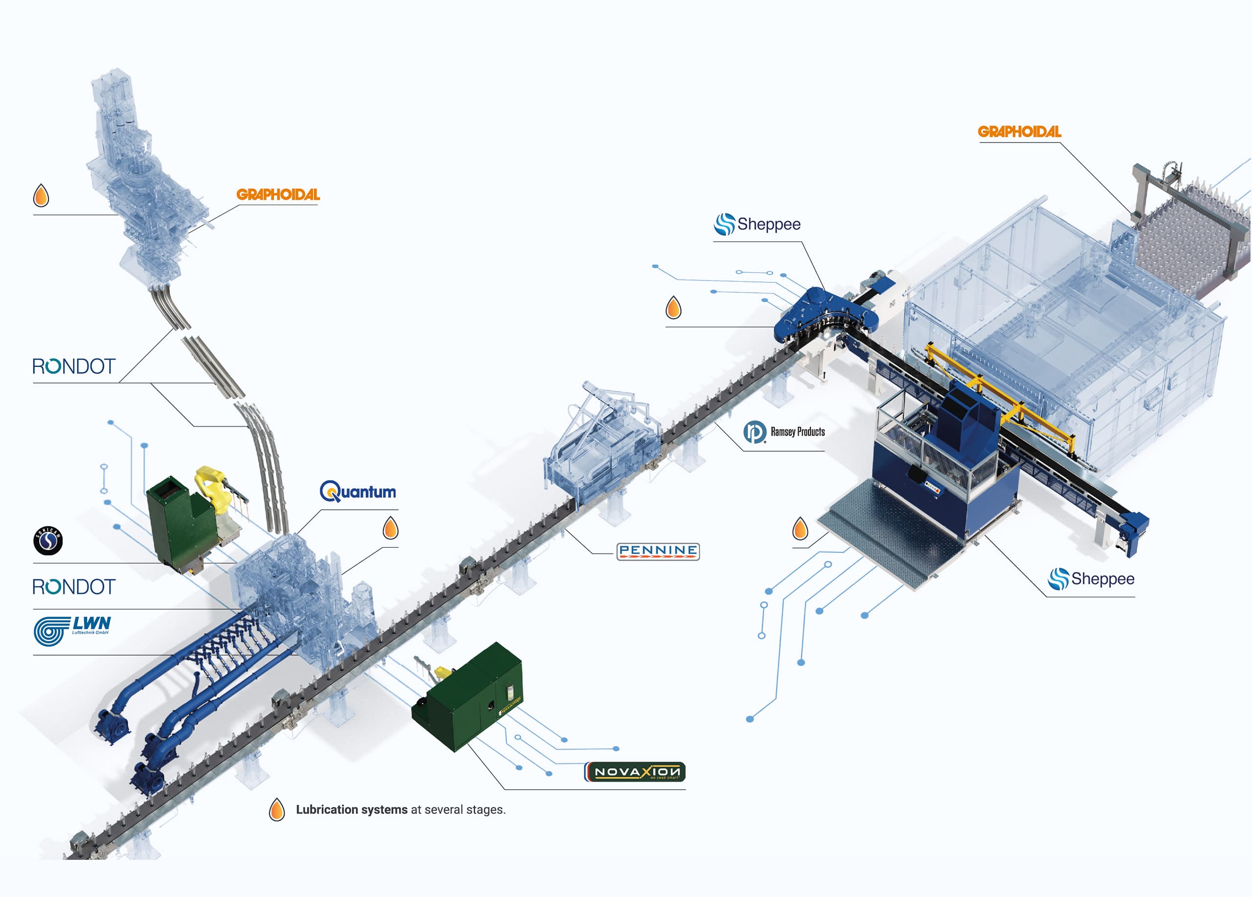 Hot-End-Process-2026